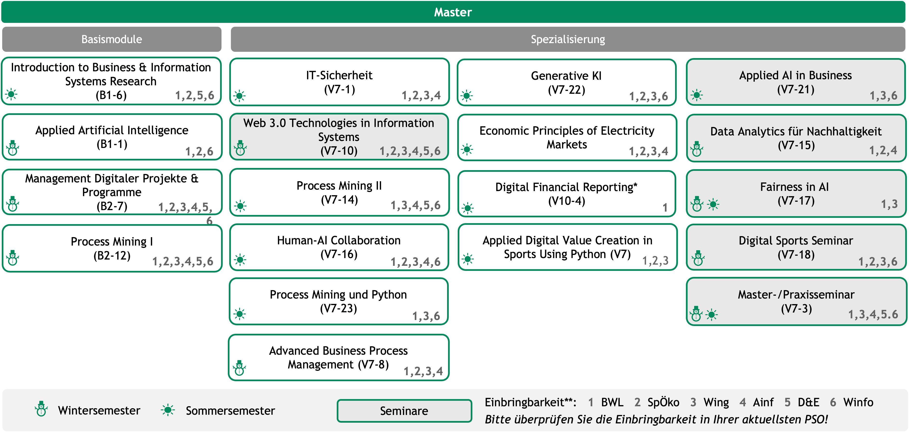 Master_Veranstaltungen