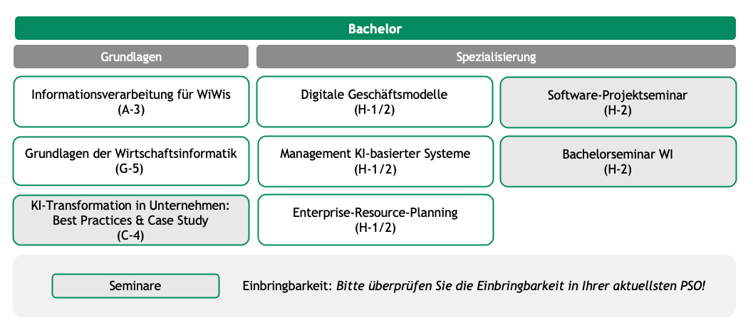 Bachelor_Veranstaltungen