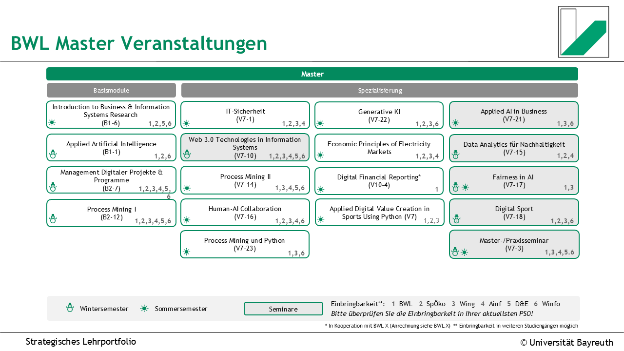 Master_Veranstaltungen