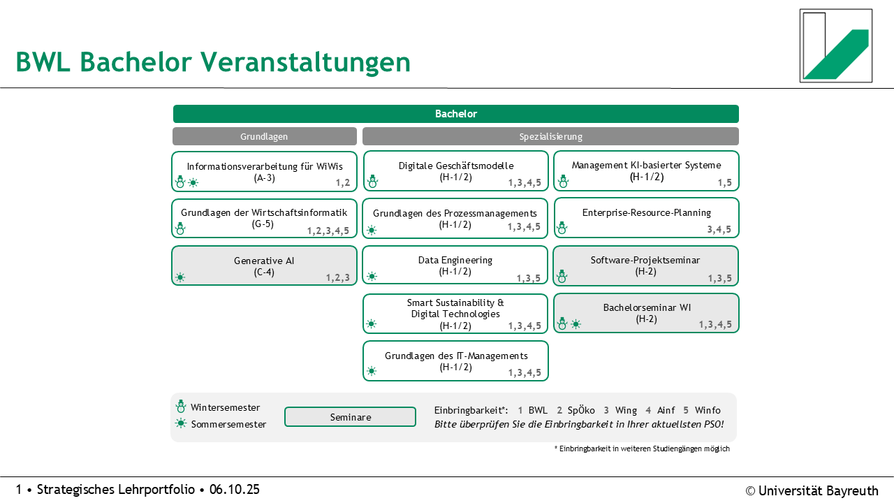 Bachelor_Veranstaltungen