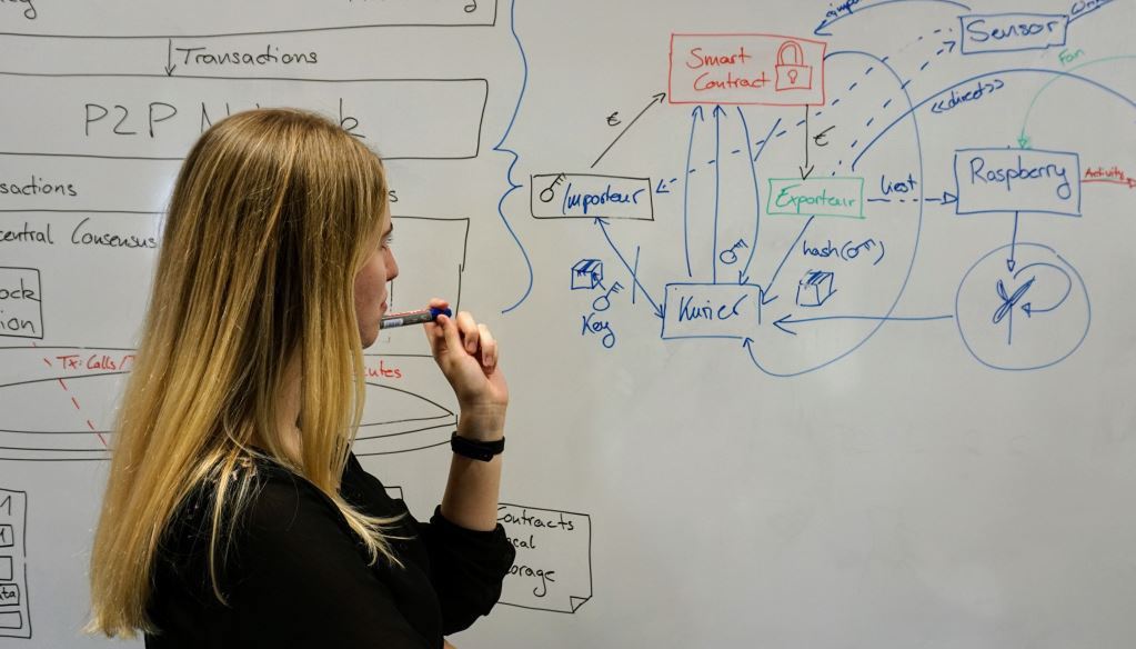 Studium Wirtschaftsinformatik